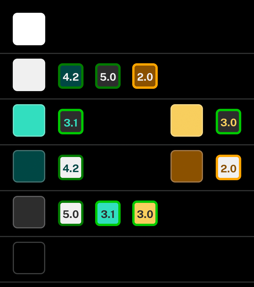 Muestras de color con su puntaje de accesibilidad y ergonomía IPAX, de 0 a 5.