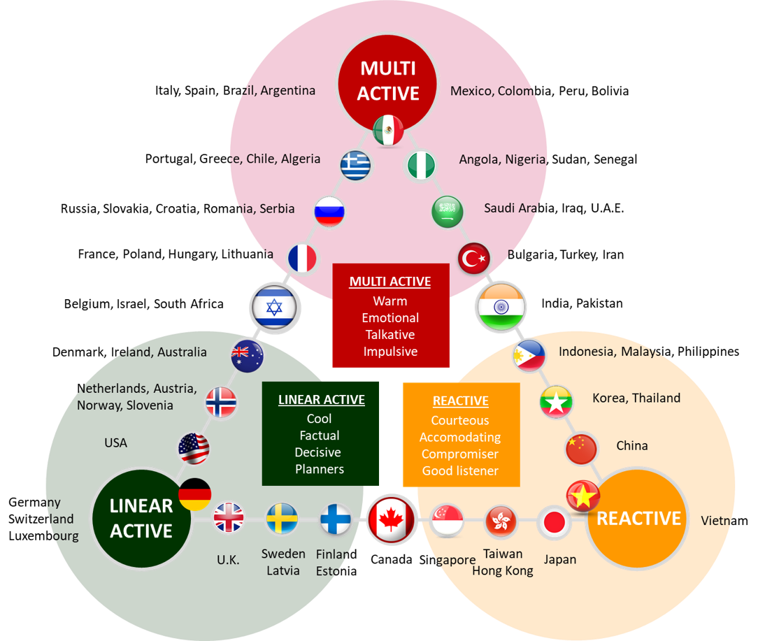 Modelo de Lewis. Gráfico por Stray Partners.